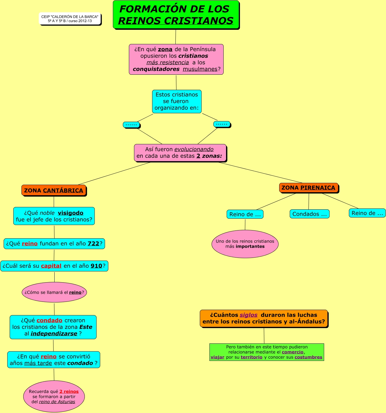 FORMACIÓN DE LOS REINOS CRISTIANOS